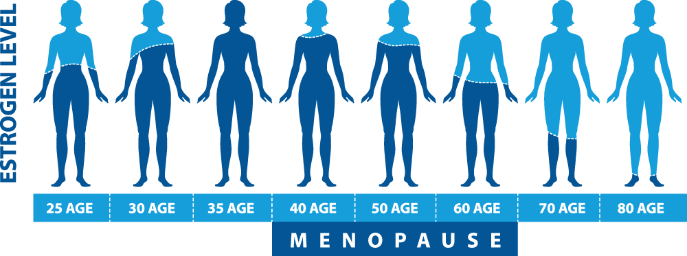 women-infographic-menopause