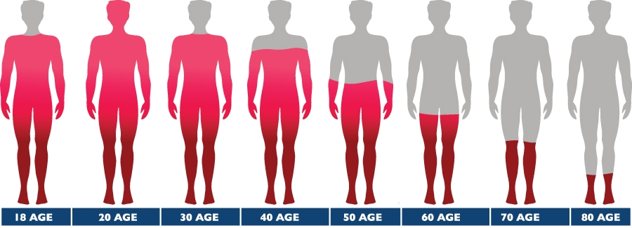 testosterone-by-age